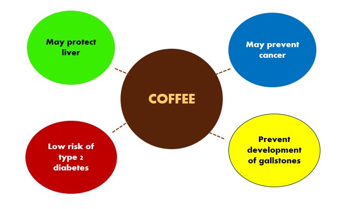 Benefits of Coffee